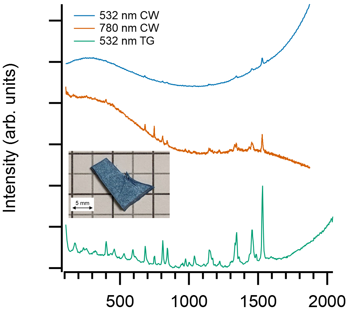Time-gated Raman spectroscopy of beach plastic polypropylene